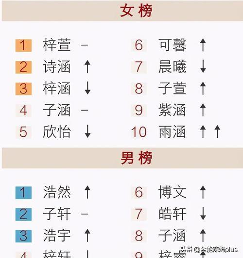 2021娄姓有多少人