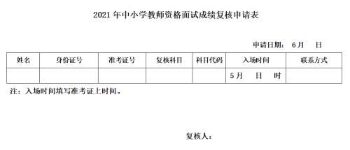 2021教资证成绩几门