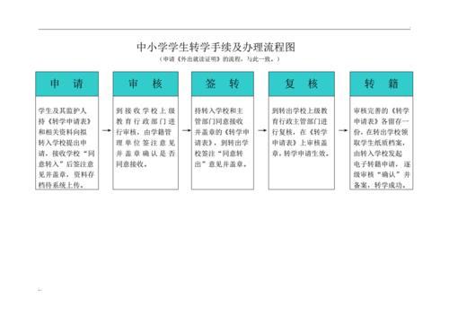 南通地区学校转学需要什么手续