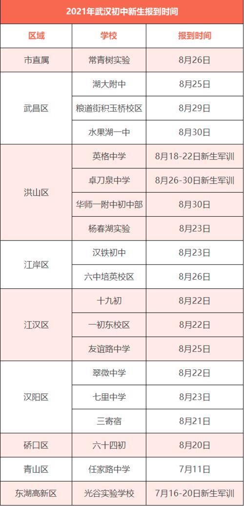 2021初中新生要交多少生活费