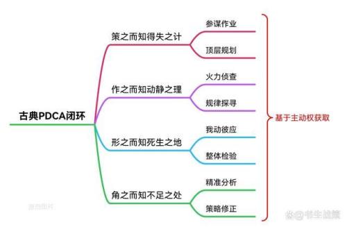 行测归墟法则可靠程度