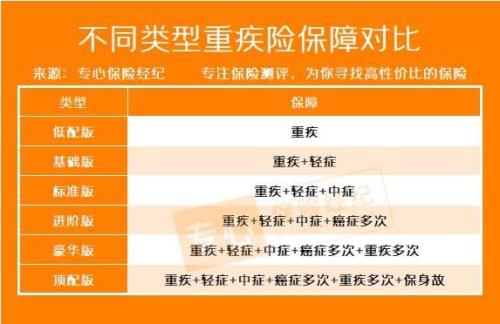 一险是啥