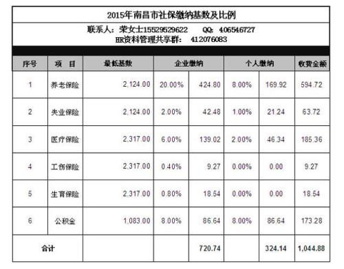 社保的待遇发放是什么意思