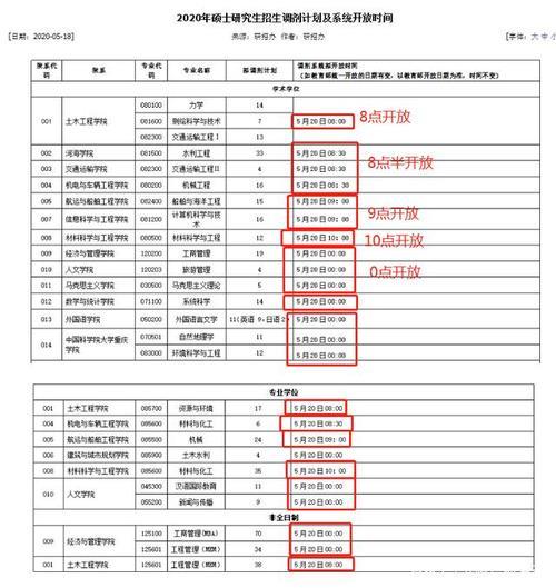 每个学校的调剂时间一样么