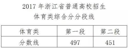 577分可以上哪所学校