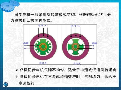 永磁同步电机低速抖动