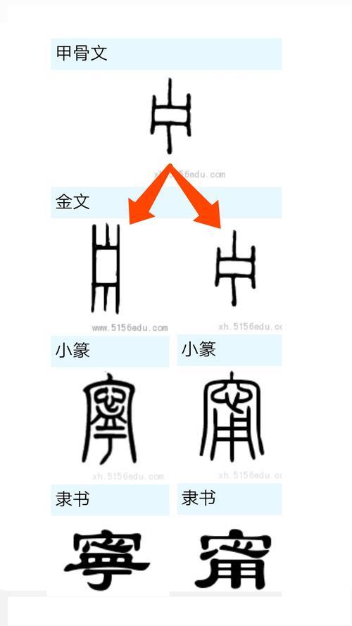 立体构成的繁体字怎么写