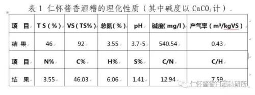 有机物的酸度如何测定