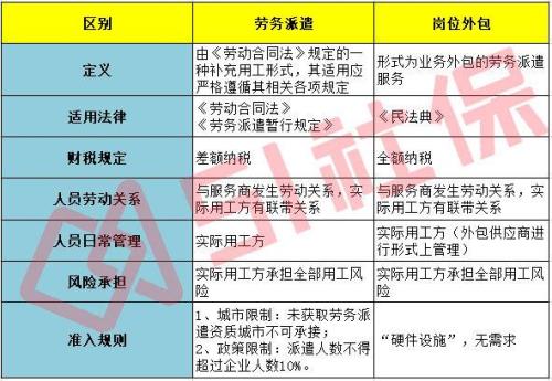 公岗和劳务派遣的区别