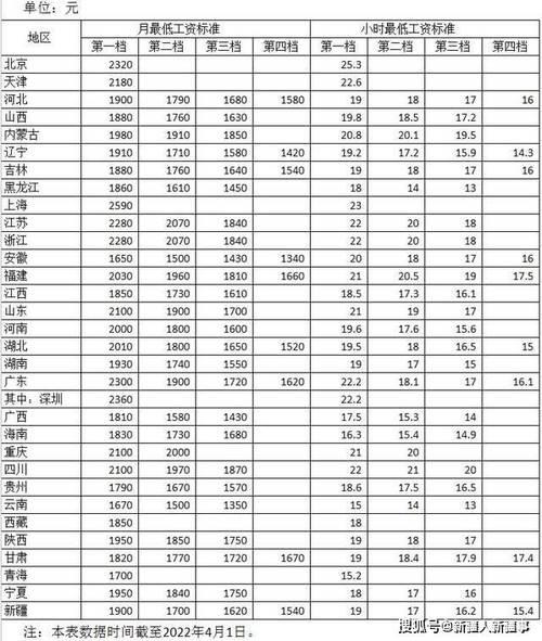 工资1900元的今年能涨多少钱