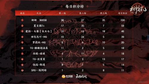 英雄积分怎么算永劫无间