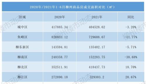 柳州市城区人口有多少