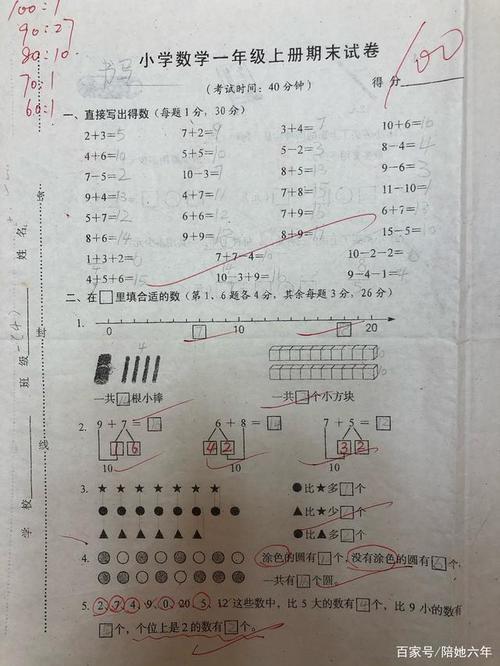 150的卷子考100分是多少