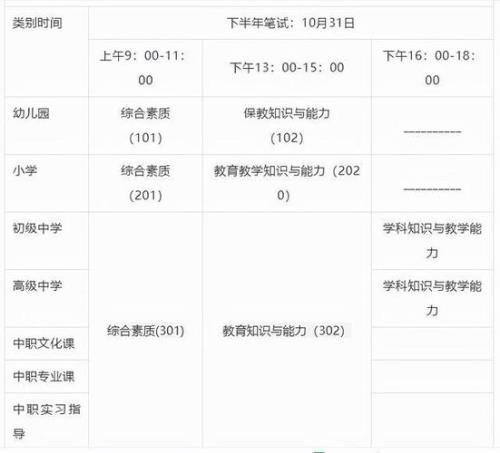 深圳教资笔试通过率高吗