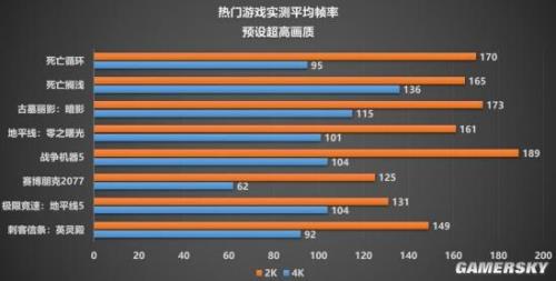 玩游戏风扇转速多少正常
