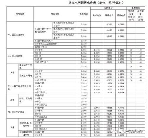 为什么广东电费比其他省份贵