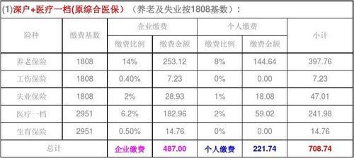 社保缴费基数7700属什么水平