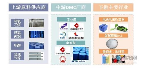 dmc溶剂怎么清洗