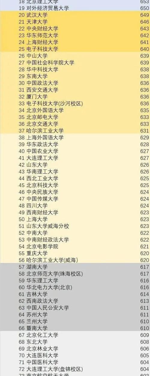 初一800人考多少名算优秀