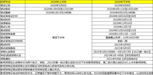 教师资格证体检要几点到