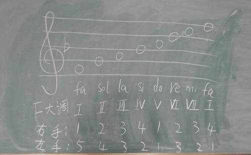 f音有多高