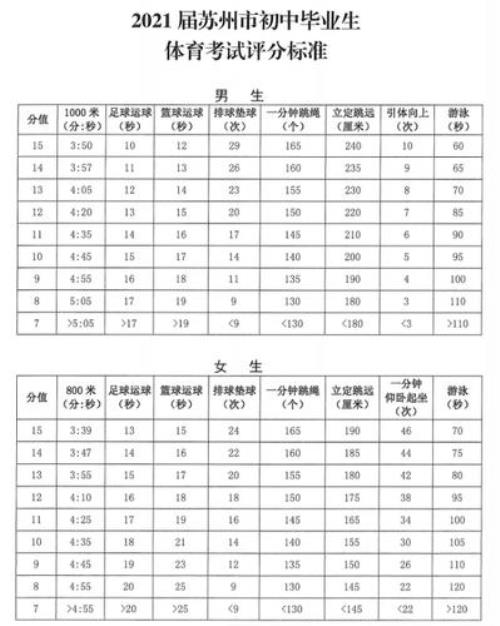 北京2023中考体育标准表