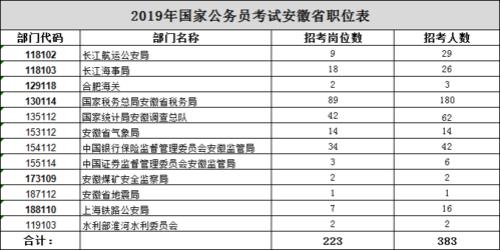 阜阳乡镇公务员好考吗