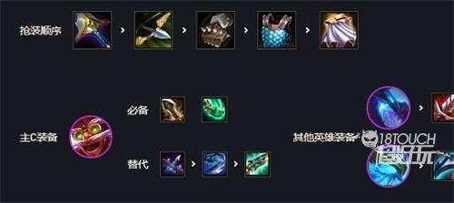 云顶劫主c装备