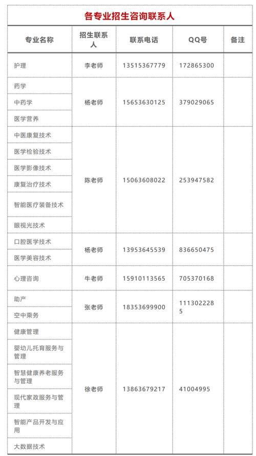 2021单招护理297能去哪些学校