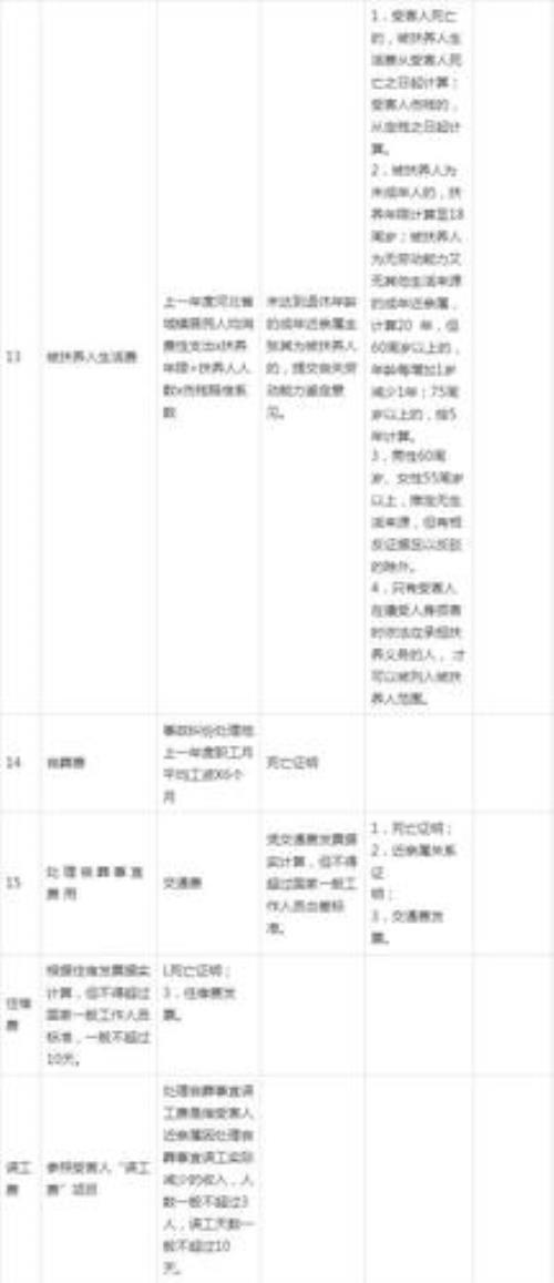 石家庄交通事故护理费赔偿标准