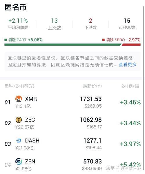 竞猜币有什么用