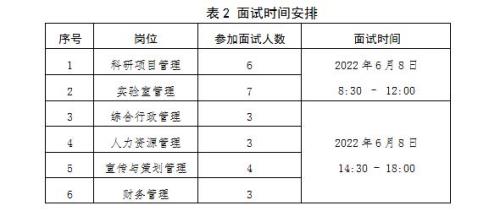 面试和笔试各占多少比例啊