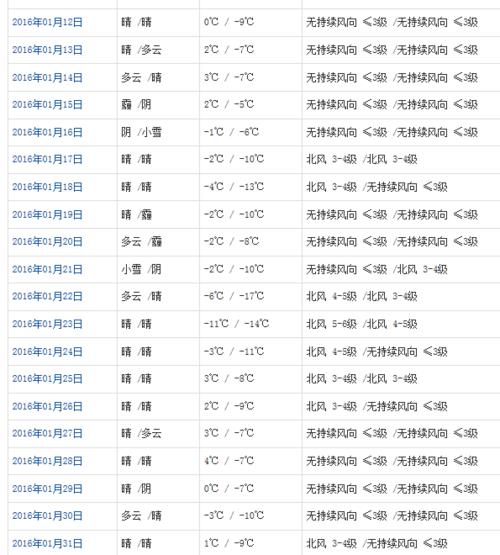 东北最低气温是多少