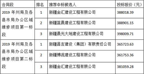 评标委员会的成员人数为多少