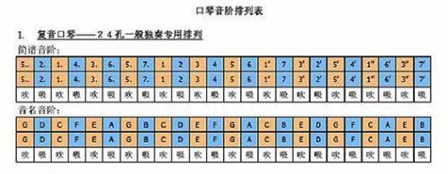 最高音是什么