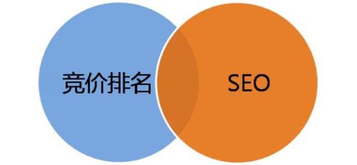 竞价员需要的资质
