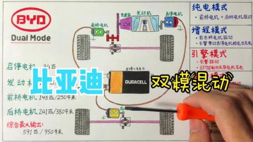比亚迪bmi原理