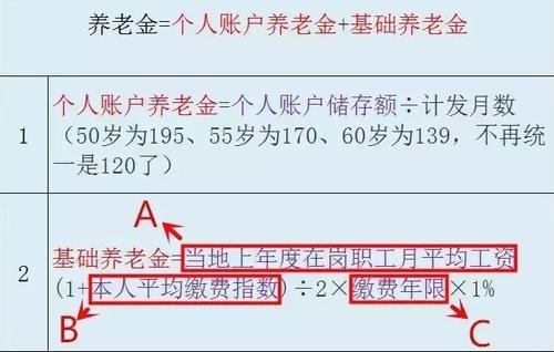 东阳社保交满15年每月领多少钱