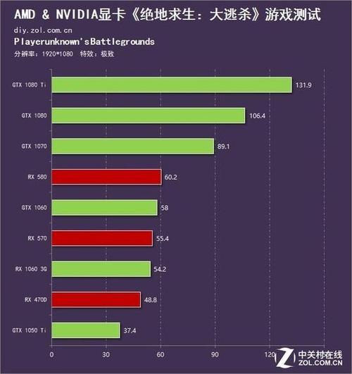 i3几代可以吃鸡