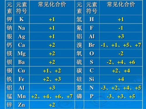 亚铁酸钠的铁化合价