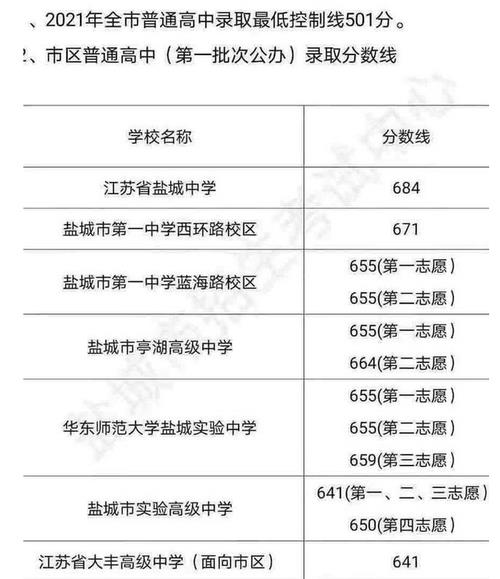 盐城科目一什么时候能考