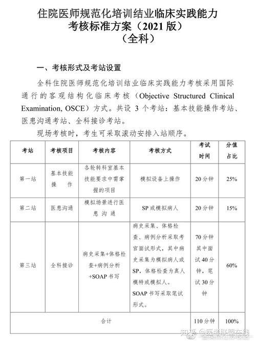 定向医学生规培全科是什么意思