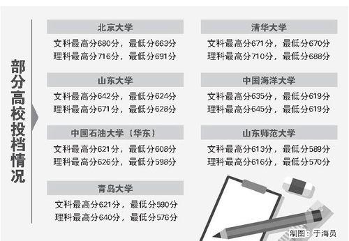 高考624分怎么样