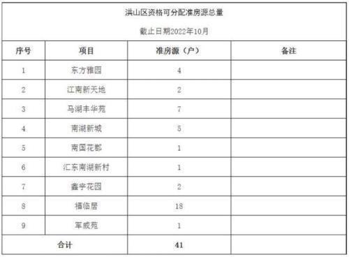 武汉市最近二年有公租房吗