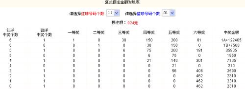 双色球二拖十五要多少钱