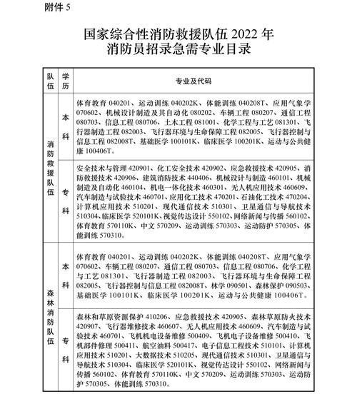 消防员2022年招录女生的条件