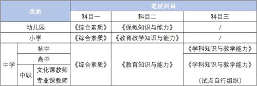 小学教资201和202哪个难
