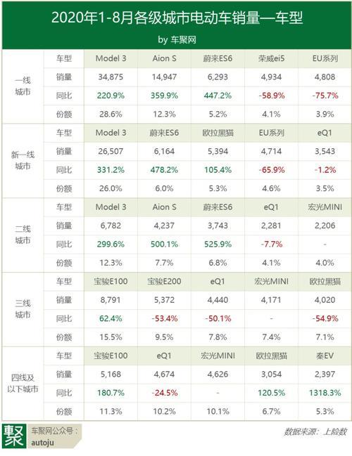 二线品牌电动车排行