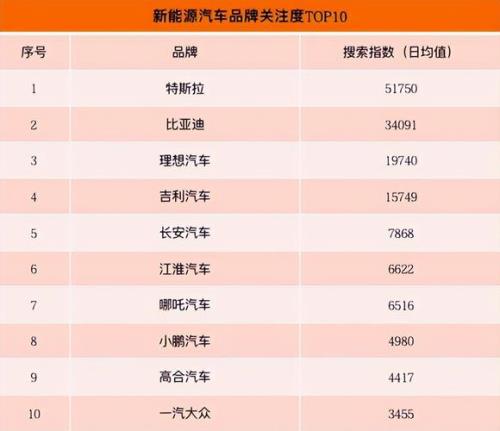 配置最高的车排行榜