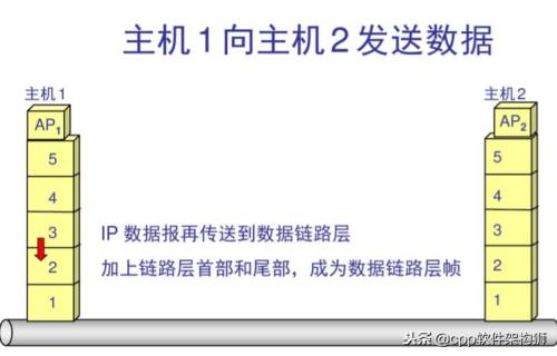 直播宽带ip要固定的吗